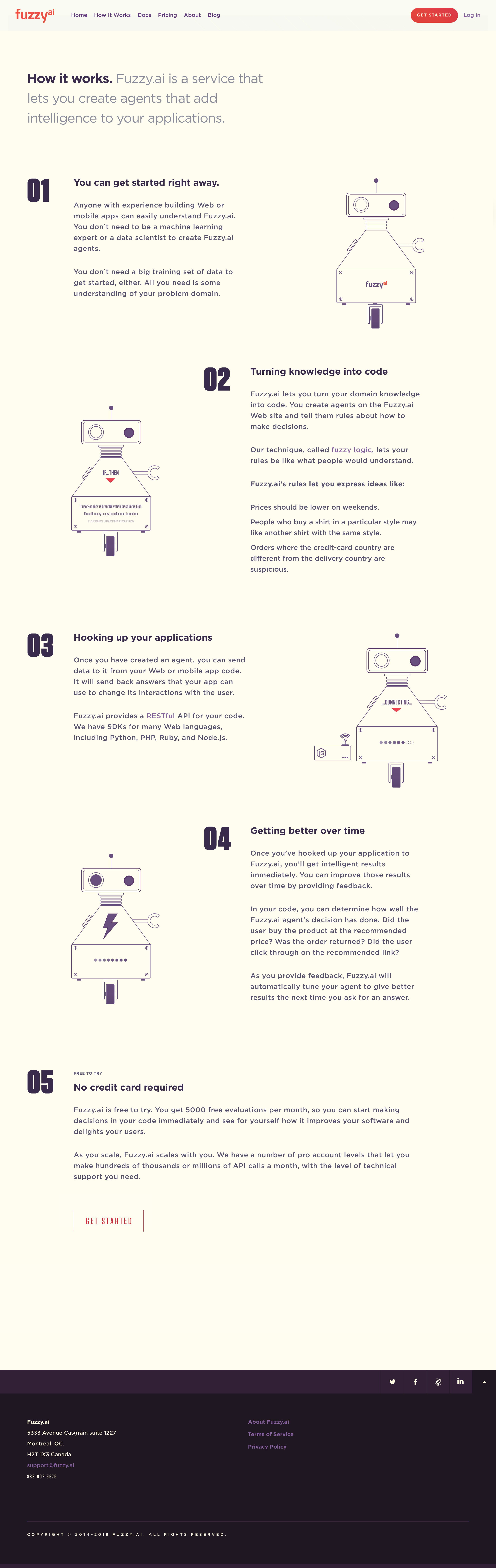 Step by step explanation of how Fuzzy.ai works